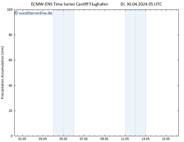 Nied. akkumuliert ALL TS Do 16.05.2024 05 UTC