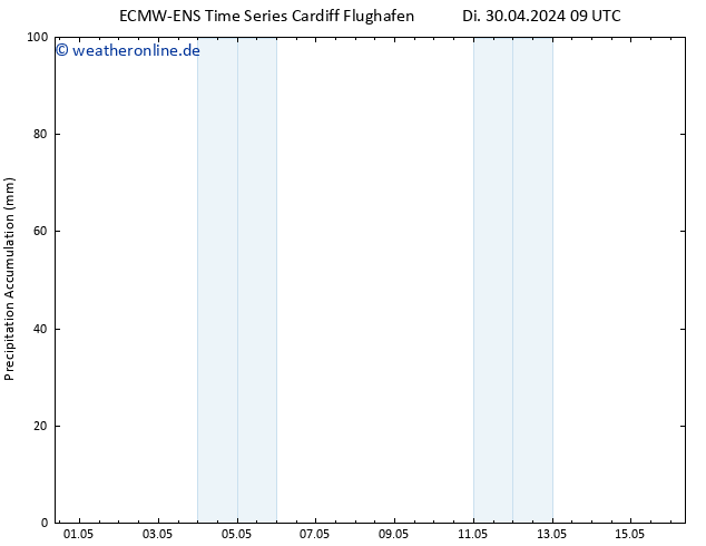 Nied. akkumuliert ALL TS Di 30.04.2024 15 UTC