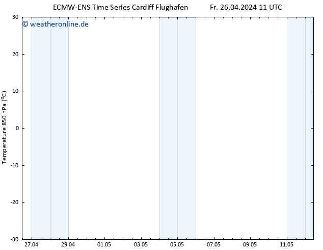 Temp. 850 hPa ALL TS Sa 27.04.2024 11 UTC