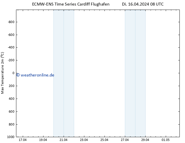 Höchstwerte (2m) ALL TS Di 16.04.2024 14 UTC