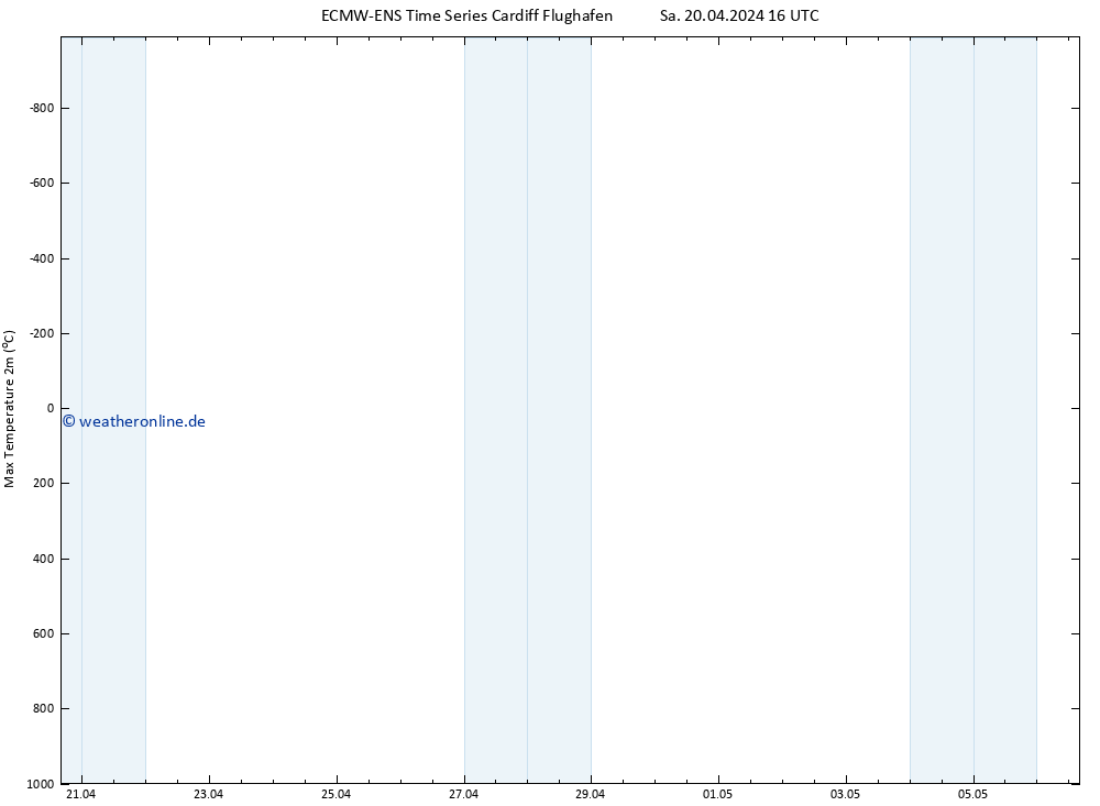 Höchstwerte (2m) ALL TS Mo 06.05.2024 16 UTC