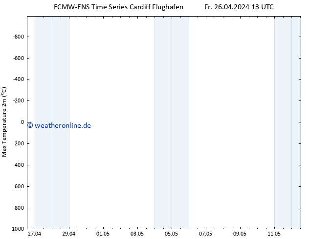 Höchstwerte (2m) ALL TS So 12.05.2024 13 UTC