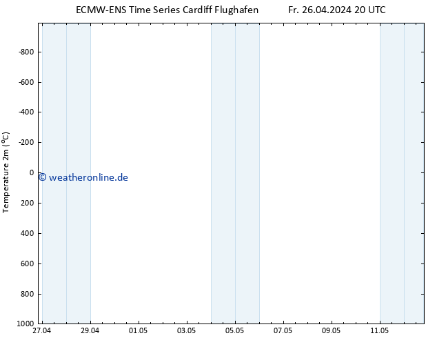 Temperaturkarte (2m) ALL TS Sa 27.04.2024 20 UTC