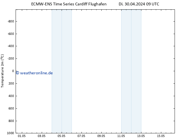 Temperaturkarte (2m) ALL TS Fr 10.05.2024 09 UTC