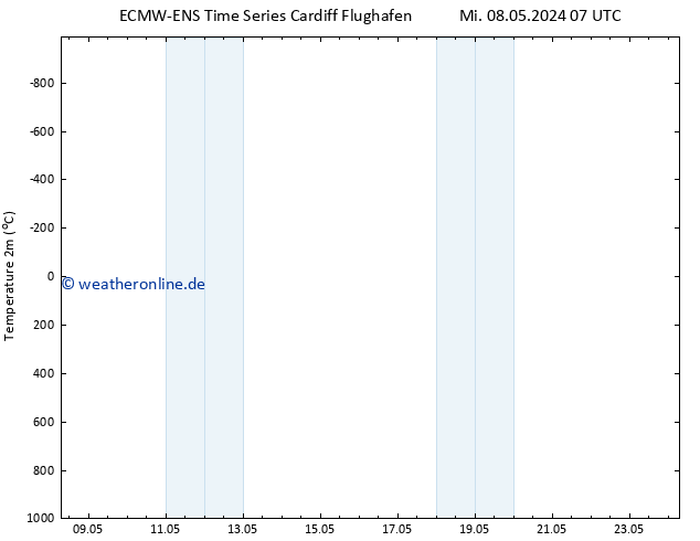 Temperaturkarte (2m) ALL TS So 12.05.2024 07 UTC