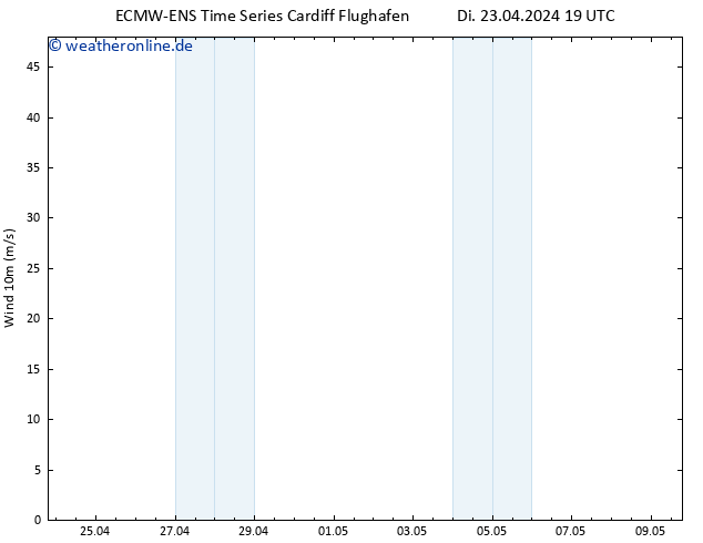 Bodenwind ALL TS Do 09.05.2024 19 UTC