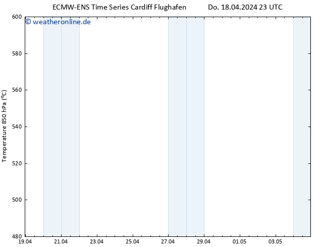 Height 500 hPa ALL TS Fr 19.04.2024 05 UTC
