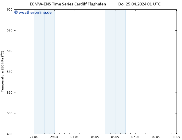 Height 500 hPa ALL TS Do 25.04.2024 13 UTC