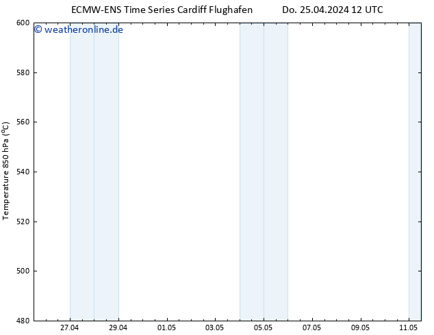Height 500 hPa ALL TS Do 25.04.2024 12 UTC