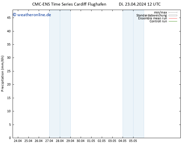 Niederschlag CMC TS Di 23.04.2024 12 UTC
