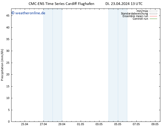 Niederschlag CMC TS So 05.05.2024 19 UTC