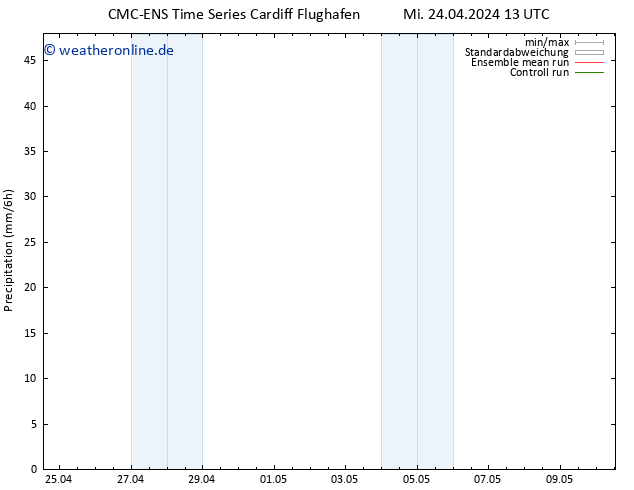Niederschlag CMC TS Mi 24.04.2024 13 UTC
