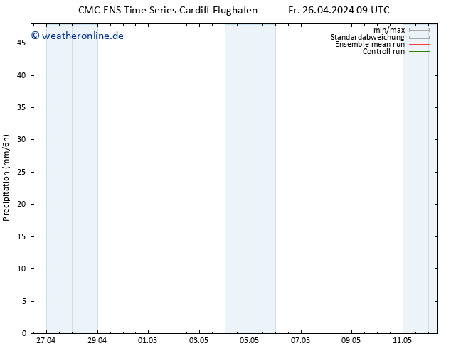 Niederschlag CMC TS Mo 06.05.2024 09 UTC