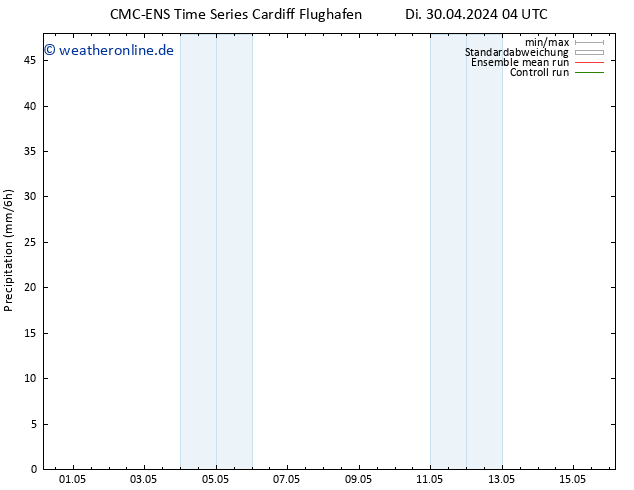 Niederschlag CMC TS Mi 01.05.2024 04 UTC