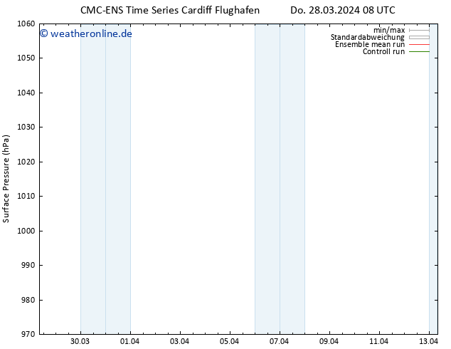 Bodendruck CMC TS So 07.04.2024 08 UTC