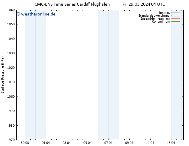 Bodendruck CMC TS Mo 08.04.2024 04 UTC