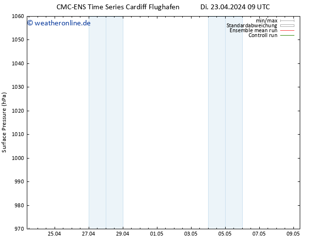 Bodendruck CMC TS Di 23.04.2024 15 UTC