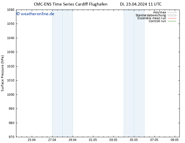 Bodendruck CMC TS So 05.05.2024 17 UTC