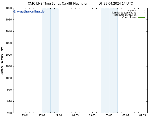 Bodendruck CMC TS Di 23.04.2024 14 UTC