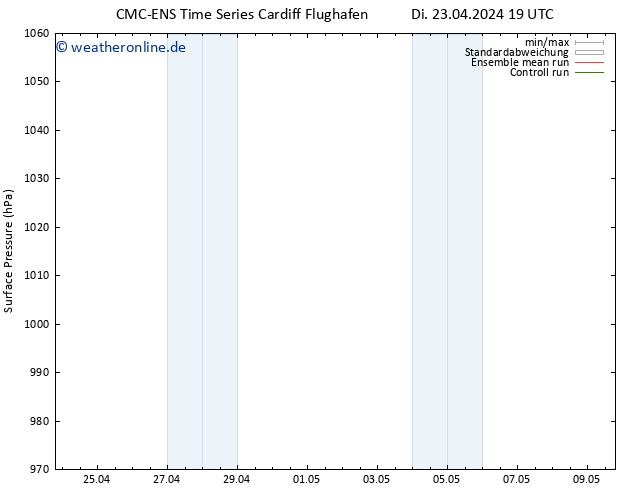 Bodendruck CMC TS Fr 03.05.2024 19 UTC