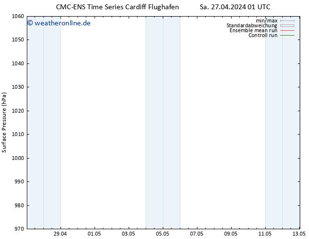 Bodendruck CMC TS Sa 27.04.2024 01 UTC