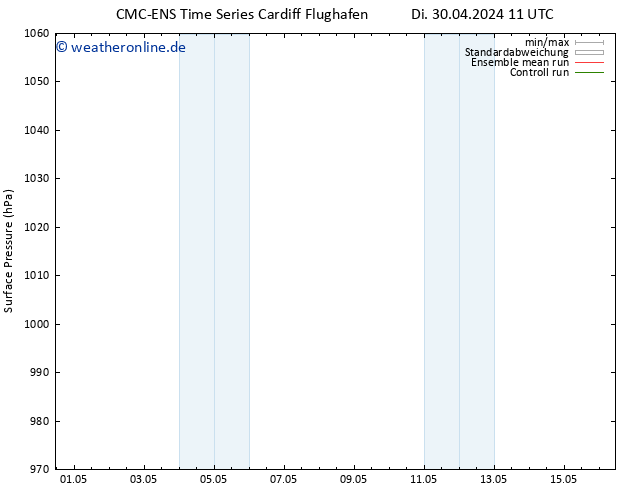 Bodendruck CMC TS Di 30.04.2024 11 UTC