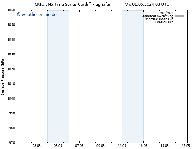 Bodendruck CMC TS Mi 01.05.2024 09 UTC