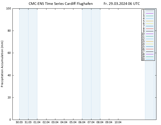 Nied. akkumuliert CMC TS Fr 29.03.2024 06 UTC