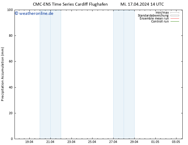 Nied. akkumuliert CMC TS Mi 17.04.2024 14 UTC