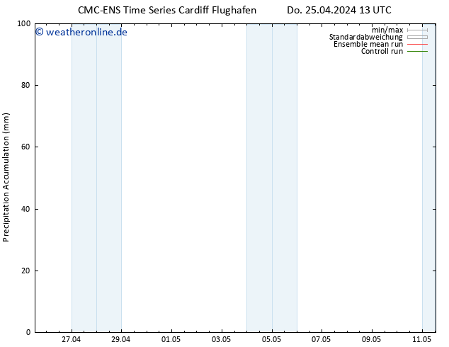 Nied. akkumuliert CMC TS Do 25.04.2024 19 UTC