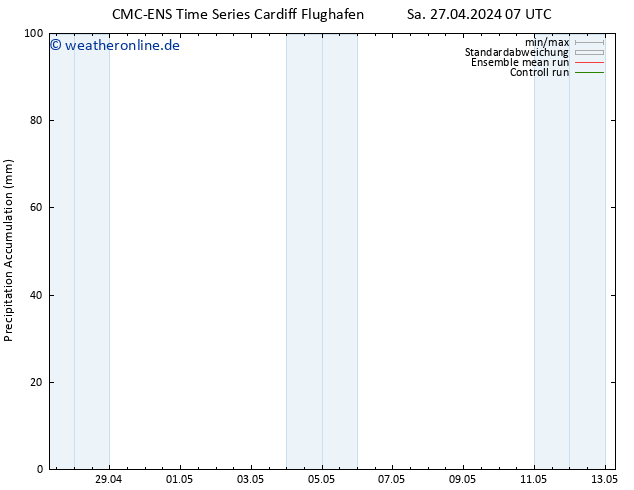 Nied. akkumuliert CMC TS Di 07.05.2024 07 UTC