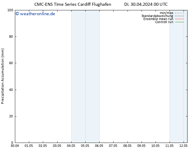 Nied. akkumuliert CMC TS Di 30.04.2024 00 UTC