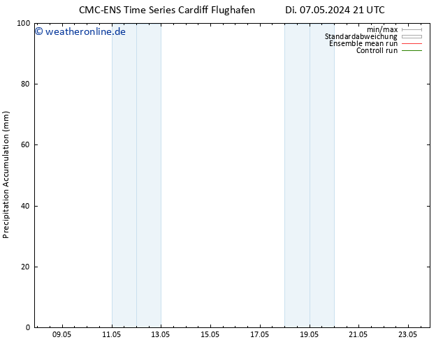 Nied. akkumuliert CMC TS Mi 08.05.2024 03 UTC