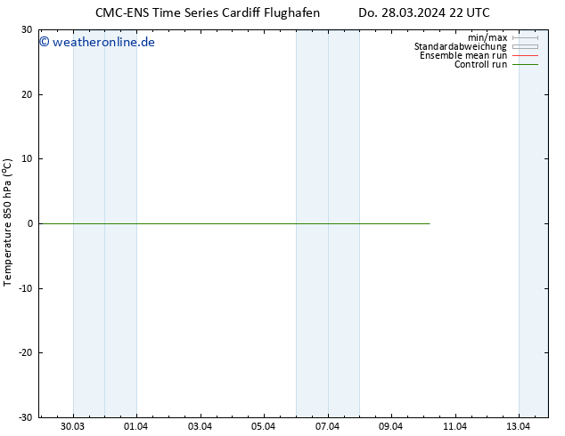 Temp. 850 hPa CMC TS Fr 29.03.2024 10 UTC