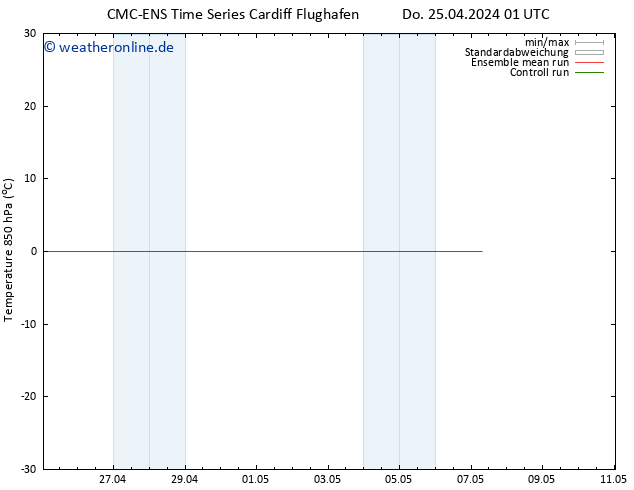 Temp. 850 hPa CMC TS So 05.05.2024 01 UTC