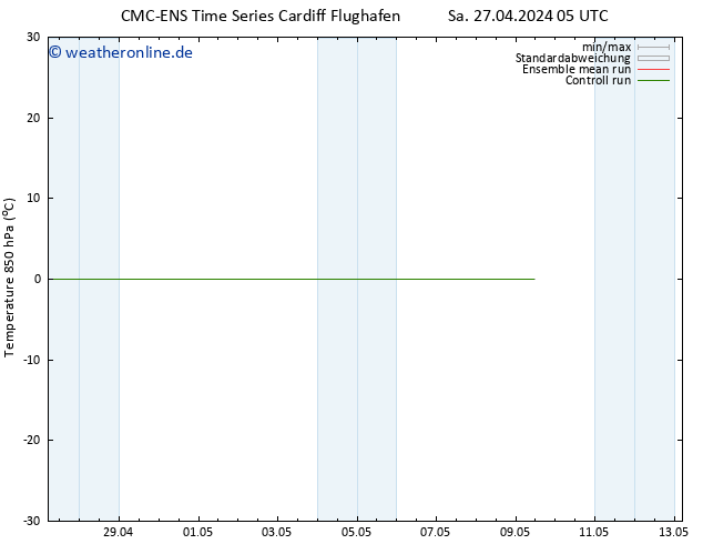 Temp. 850 hPa CMC TS Di 07.05.2024 05 UTC