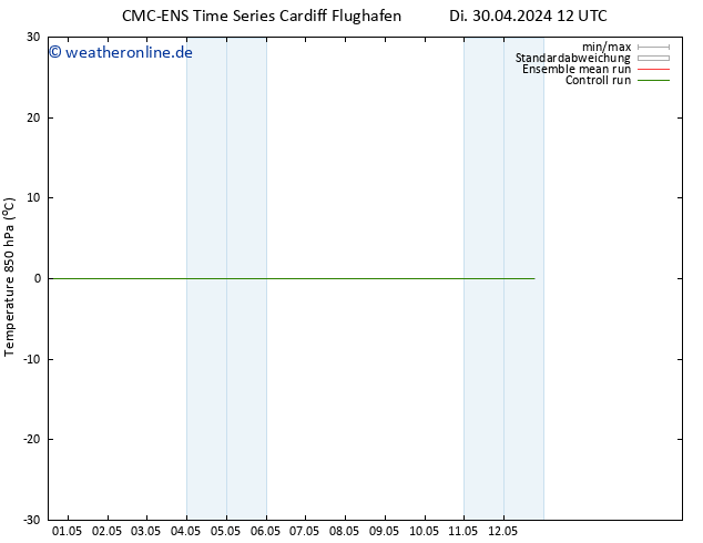 Temp. 850 hPa CMC TS Mi 08.05.2024 00 UTC