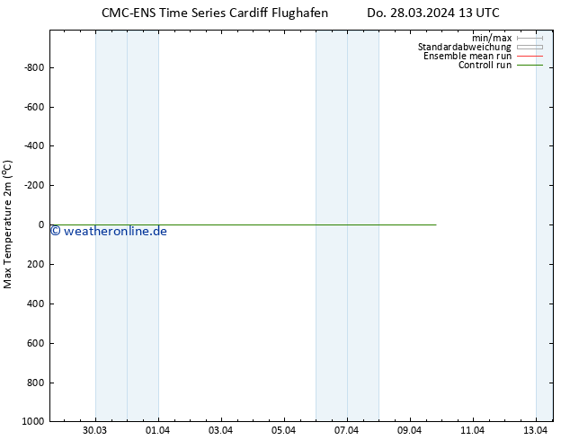 Höchstwerte (2m) CMC TS Fr 29.03.2024 01 UTC