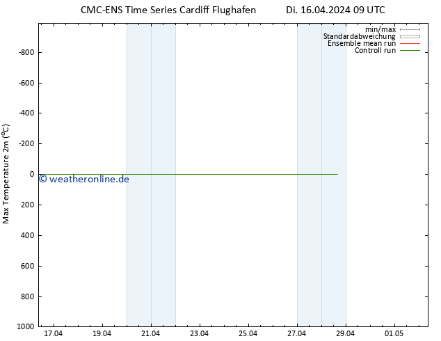 Höchstwerte (2m) CMC TS Di 16.04.2024 09 UTC