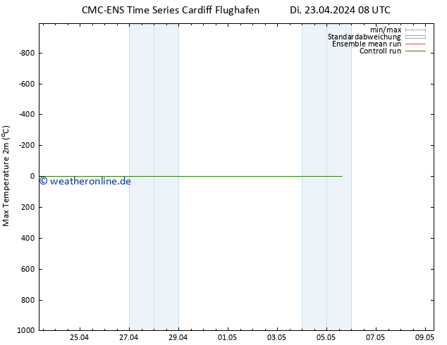 Höchstwerte (2m) CMC TS Di 23.04.2024 08 UTC