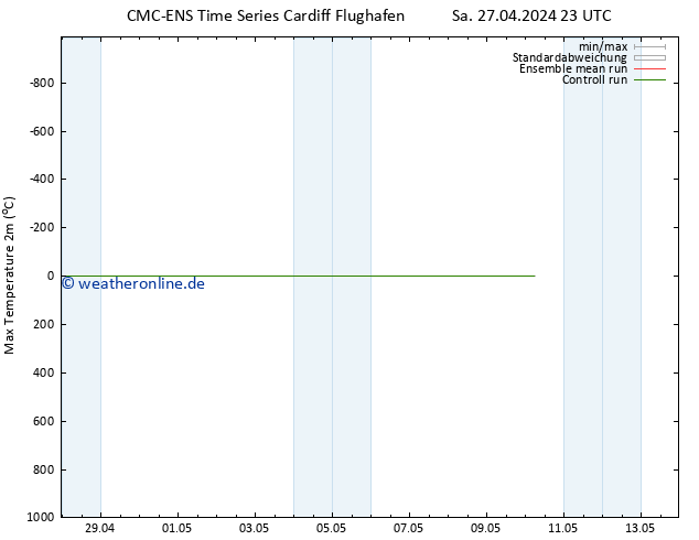 Höchstwerte (2m) CMC TS So 05.05.2024 23 UTC