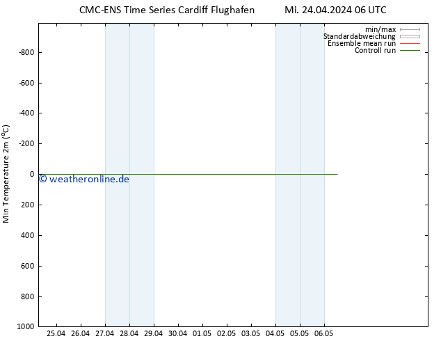 Tiefstwerte (2m) CMC TS Mi 24.04.2024 12 UTC