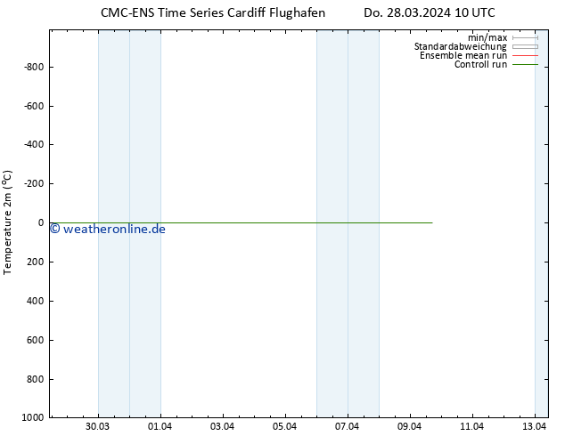Temperaturkarte (2m) CMC TS Do 28.03.2024 22 UTC
