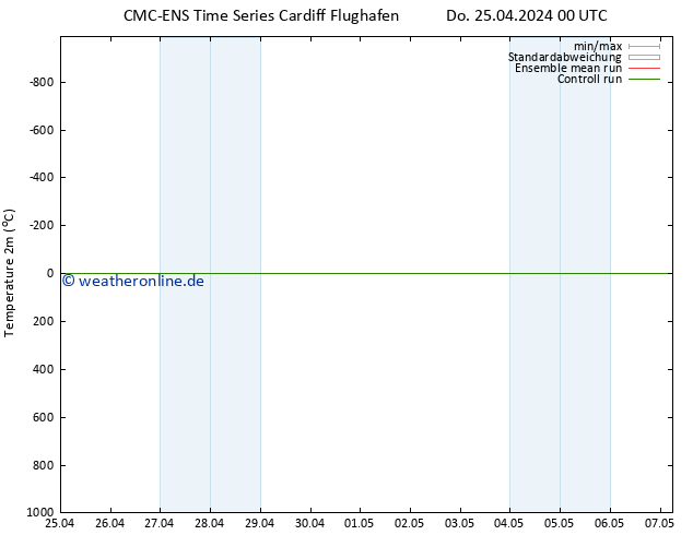 Temperaturkarte (2m) CMC TS Fr 26.04.2024 00 UTC