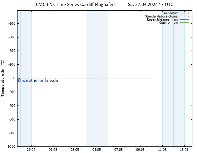 Temperaturkarte (2m) CMC TS Do 09.05.2024 23 UTC