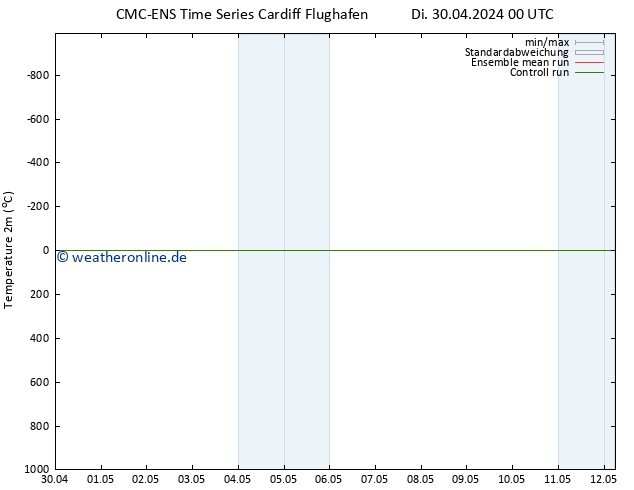 Temperaturkarte (2m) CMC TS Di 30.04.2024 12 UTC
