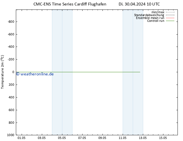 Temperaturkarte (2m) CMC TS Fr 10.05.2024 10 UTC