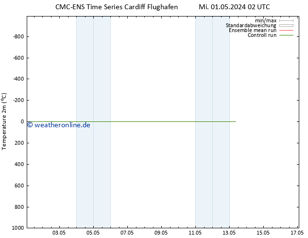 Temperaturkarte (2m) CMC TS Sa 11.05.2024 02 UTC
