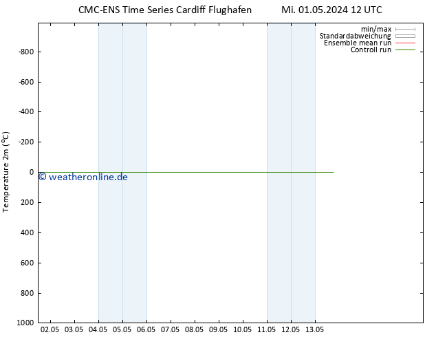 Temperaturkarte (2m) CMC TS Sa 11.05.2024 12 UTC