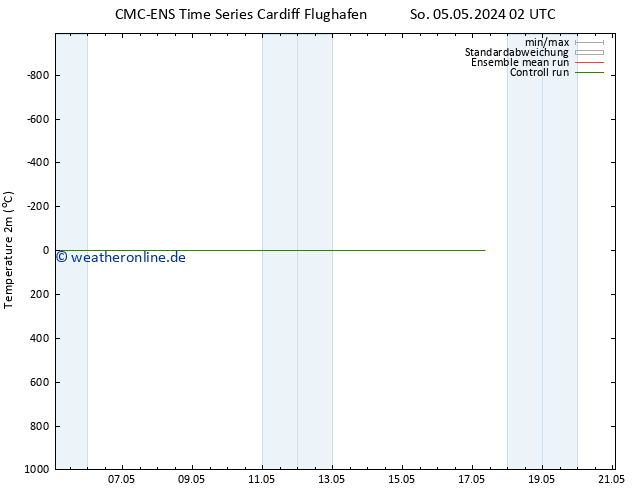 Temperaturkarte (2m) CMC TS So 05.05.2024 02 UTC